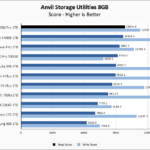 Samsung 980 Pro 1TB Anvil 8GB Chart