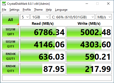 Samsung SSD 980 PRO 1TB Review