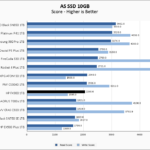 HP FX900 1TB ASSSD 10GB Chart