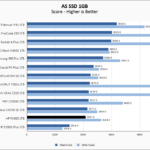 HP FX900 1TB ASSSD 1GB Chart