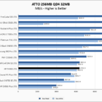 HP FX900 1TB ATTO 256MB Chart