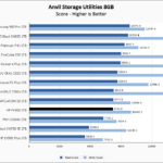 HP FX900 1TB Anvil 8GB Chart