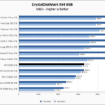 HP FX900 1TB CrystalDiskMark 8GB Chart