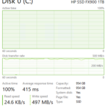 HP FX900 1TB Post Cache Write Speed