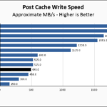 HP FX900 1TB Post Cache Write Speed Chart