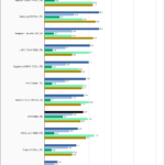 HP FX900 1TB SPECws Chart