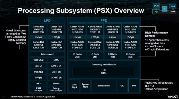 AMD-400G-Adaptive-SmartNIC-PSX-Subsystem-696x387.jpg