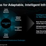 AMD 400G Adaptive SmartNIC SoC Motivations