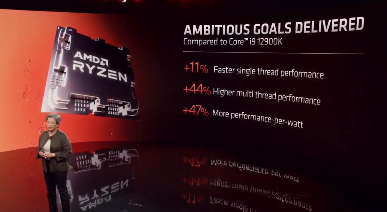 AMD Ryzen Threadripper 7980X launches touted as the world's new leading  desktop platform -  News