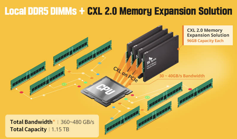 SK-hynix-CXL-2.0-Memory-Expansion-with-DDR5.jpg