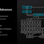 AMD Zen 4 Front End