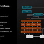 AMD Zen 4 Microarchitecture Overview