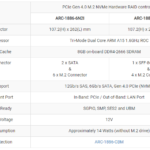 Areca 1886 4N8i Specs