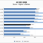 Kioxia XG8 2TB ASSSD 10GB Chart