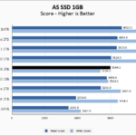 Kioxia XG8 2TB ASSSD 1GB Chart