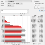 Kioxia XG8 2TB ATTO 256MB