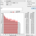 Kioxia XG8 2TB ATTO 8GB