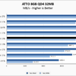 Kioxia XG8 2TB ATTO 8GB Chart