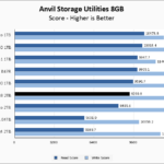 Kioxia XG8 2TB Anvil 8GB Chart