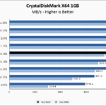 Kioxia XG8 2TB CrystalDiskMark 1GB Chart