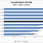 Kioxia XG8 2TB CrystalDiskMark 8GB Chart