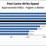 Kioxia XG8 2TB Post Cache Write Speed Chart