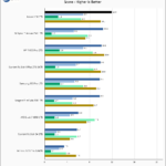 Kioxia XG8 2TB SPECws Chart