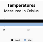 Kioxia XG8 2TB Temps Chart