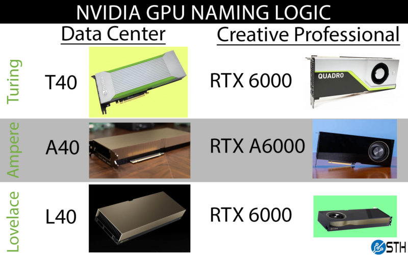 NVIDIA A40 48GB GPU Mini-Review - Page 2 of 2 - ServeTheHome