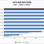 Lexar NM800 Pro 2TB ATTO 8GB Chart