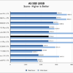 PNY CS3140 1TB ASSSD 10GB Chart