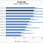 PNY CS3140 1TB ASSSD 1GB Chart