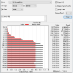 PNY CS3140 1TB ATTO 8GB