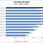 PNY CS3140 1TB ATTO 8GB Chart