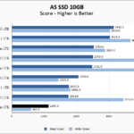 Solidigm P41 Plus 1TB ASSSD 10GB Chart