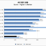 Solidigm P41 Plus 1TB ASSSD 1GB Chart