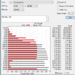 Solidigm P41 Plus 1TB ATTO 256MB