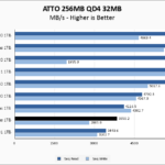 Solidigm P41 Plus 1TB ATTO 256MB Chart