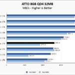 Solidigm P41 Plus 1TB ATTO 8GB Chart