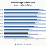 Solidigm P41 Plus 1TB Anvil 1GB Chart