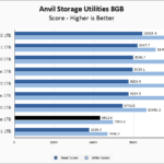 Solidigm P41 Plus 1TB Anvil 8GB Chart