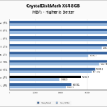 Solidigm P41 Plus 1TB CrystalDiskMark 8GB Chart