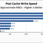 Solidigm P41 Plus 1TB Post Cache Write Speed Chart