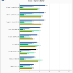 Solidigm P41 Plus 1TB SPECws Chart