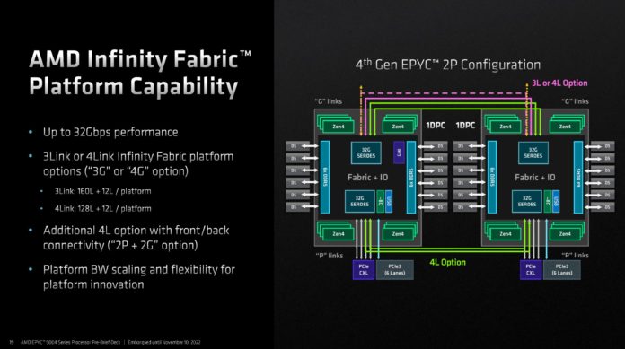 Next-Gen Broadcom PCIe Switches to Support AMD Infinity Fabric XGMI to ...
