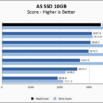 Predator GM7000 4TB ASSSD 10GB Chart