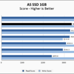 Predator GM7000 4TB ASSSD 1GB Chart