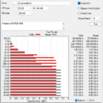 Predator GM7000 4TB ATTO 256MB