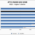 Predator GM7000 4TB ATTO 256MB Chart