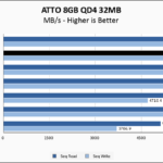 Predator GM7000 4TB ATTO 8GB Chart